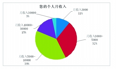 �߳ɺ��w�؇��͘I�� н�Y����@
