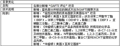 ����AAFA����Ь�����������|Ҏ���ƶ�