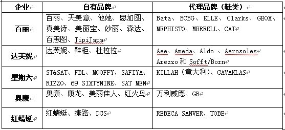 ���Ȳ���Ь���Ʒ���\�Iһ�[��