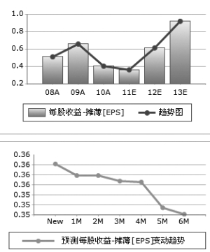 ̽·�ߣ���ռ�����������µĺ��Y��ُ