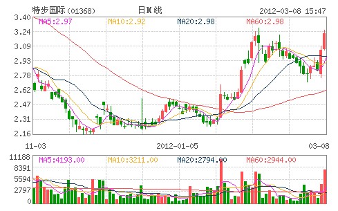 �ز�����