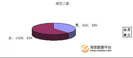 ���ڸ����Ԍ�Ь�(l��i)�a(ch��n)Ʒ�N(xi��o)�۔�(sh��)��(j��)����