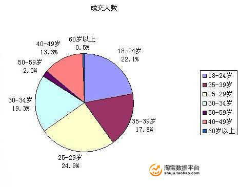 ���g����(2)