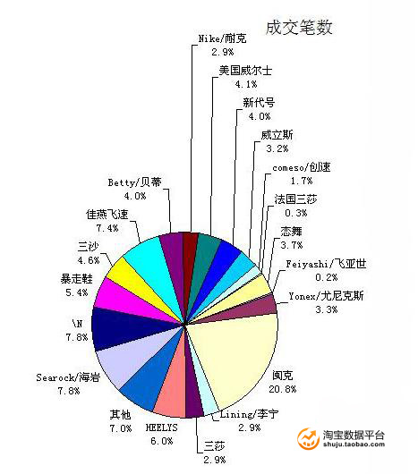 ���NƷ��(1)