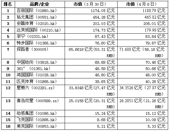 ����������Ь����ֵ����(4��6��)