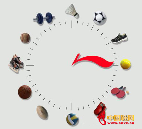 國內運動品牌:李寧與安踏的排位戰