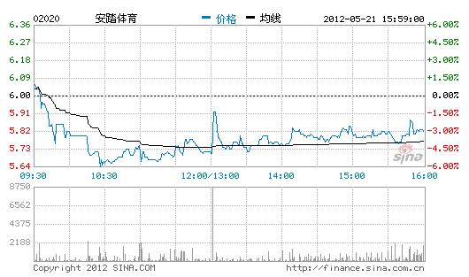 ��̤�w�����{���u�� ��һ���µ�