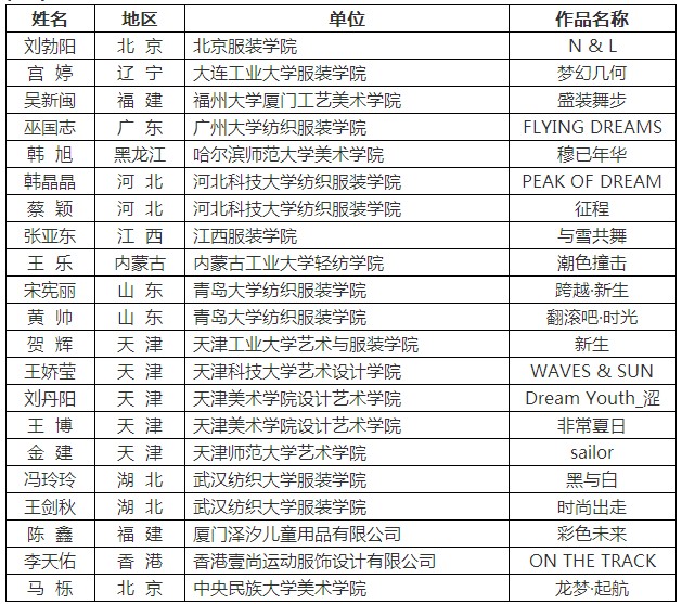 “喬丹杯”第7屆中國運動裝備設(shè)計大賽入圍名單1