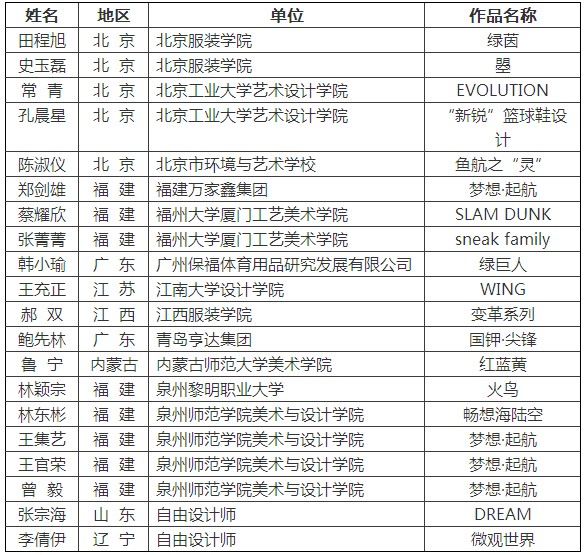 )“喬丹杯”第7屆中國運動裝備設(shè)計大賽入圍名單2