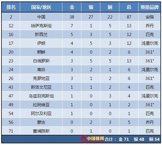 盤點中國式奧運營銷