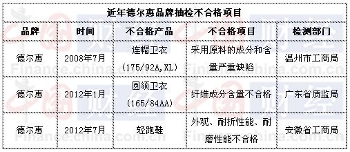 �����|���ڰ� ���I�aƷ�\��Ь��z���ϸ�