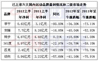 ��������������\��Ʒ��