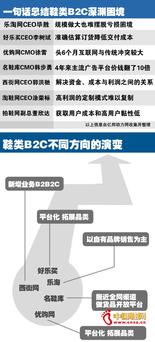 Ь�����{�飺���Էֻ��µ�����ָ��