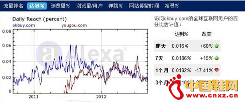 Ь�����{�飺���Էֻ��µ�����ָ��