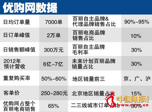 Ь�����{�飺���Էֻ��µ�����ָ��