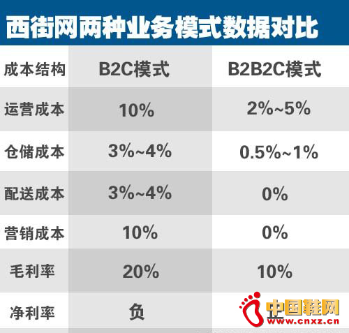 Ь�����{�飺���Էֻ��µ�����ָ��