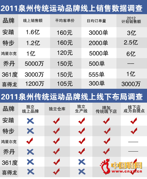 Ь�����{�飺���Էֻ��µ�����ָ��