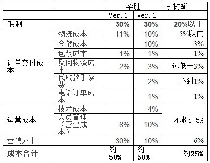 2013���Ї�Ь����̻�ӭ���µ�ϴ���A��