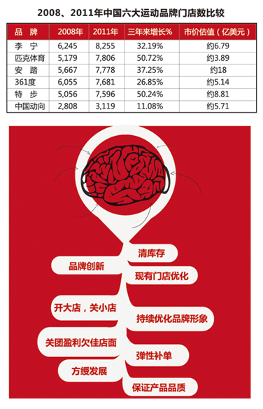 �Ї������\��Ʒ���Ј�Ҏģ����������