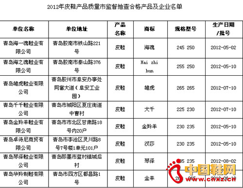 ���uͨ��2012ƤЬ�aƷ�|���O�����Y�� 