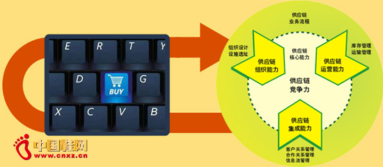 ��ֱ�����u�ؚw���y����朹���