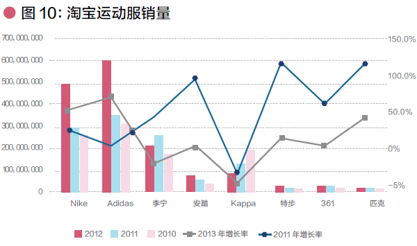 �\��Ʒ��10