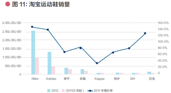�\��Ʒ��11