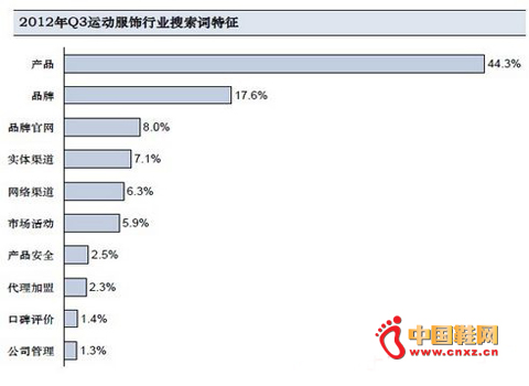 �aƷ���\�ӷ���ИI�W�����Pע�ă���