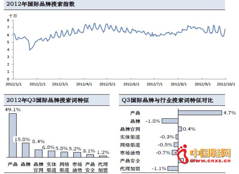 ���HƷ���\�ӷ��7�·��ϝq��һ������ָ��aƷ