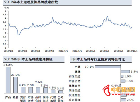 �W�񌦱����\�ӷ�aƷ�Pע�ȵ����ИIˮƽ