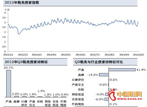 Ь�����ָ�����·ݷ��������·ݻ֏������Բ���