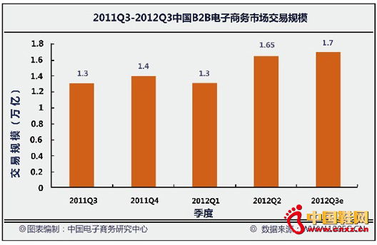 �Ї�B2B�ИI����Ҏģ�_1.7�f�|