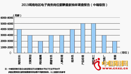 2013�}�ϵ؅^��̍�λн���{����